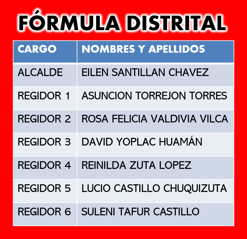 formula
